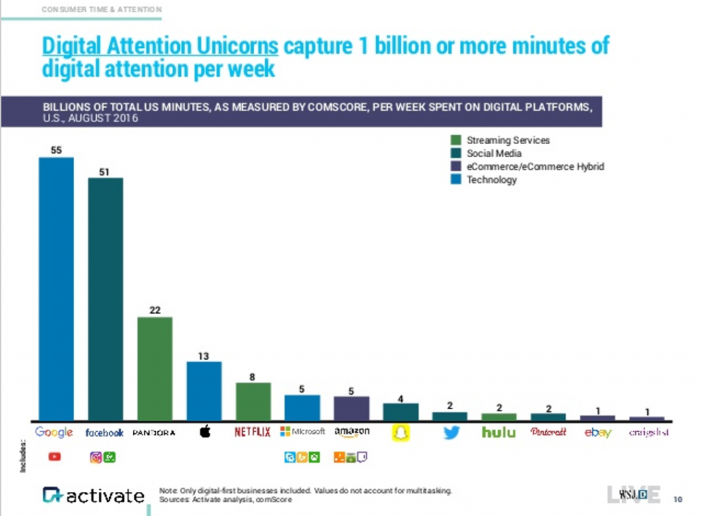 The Biggest Companies in the World are All Fighting for One Thing